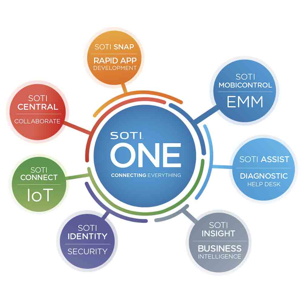 SOTI ONE